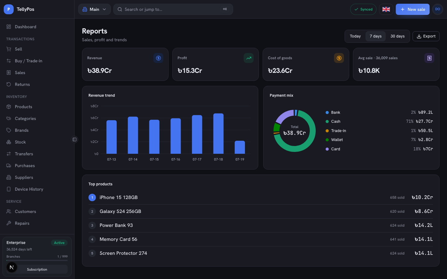 Reports — revenue and payment-method analytics in compact BDT.